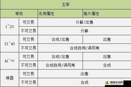 DNF玩家必看，云上长安副本门票司南购买攻略，教你如何更划算入手