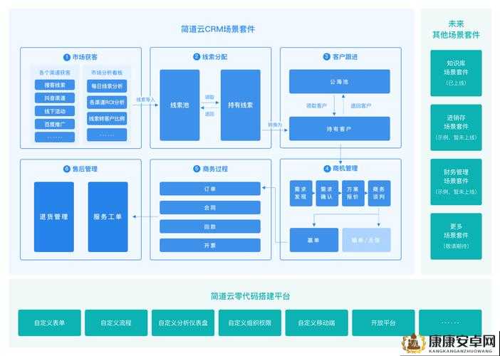 国内外十大免费 CRM 视频软件：详细解读其特色与优势