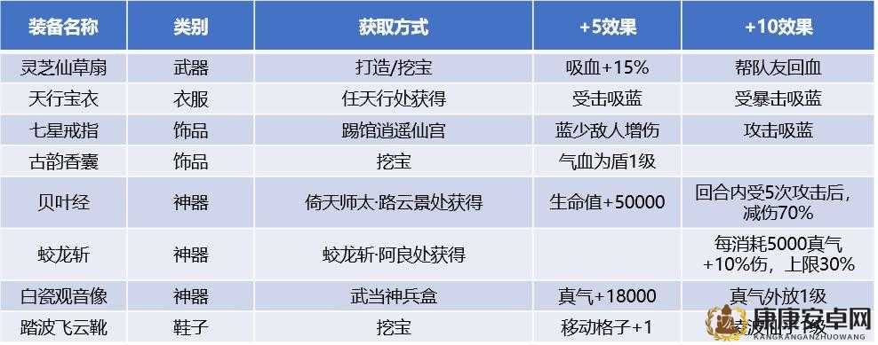 我的侠客武当派深度玩法全解析，解锁技巧、加点策略与武学搭配指南