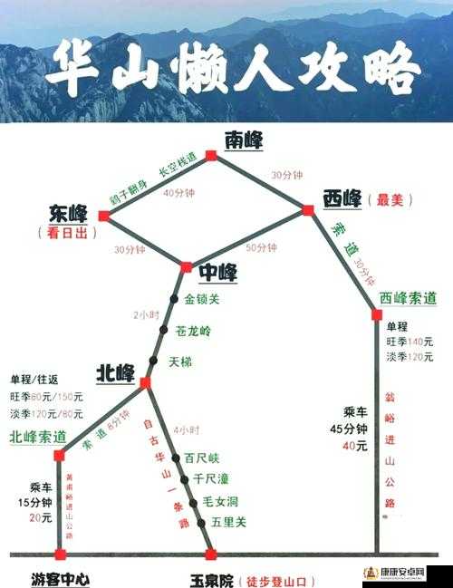 我的侠客华山跳崖技巧与注意事项全攻略，助你安全完成挑战